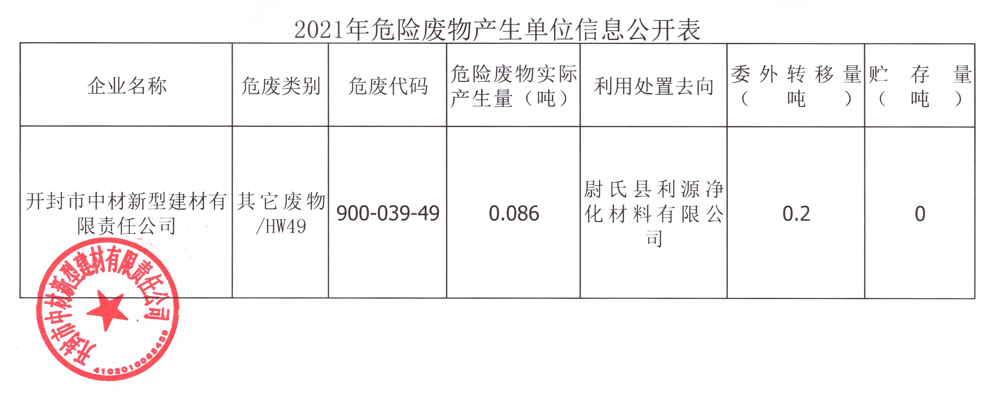 2021年危險廢物生產單位信息公開表